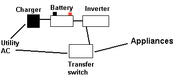 Transfer switch system